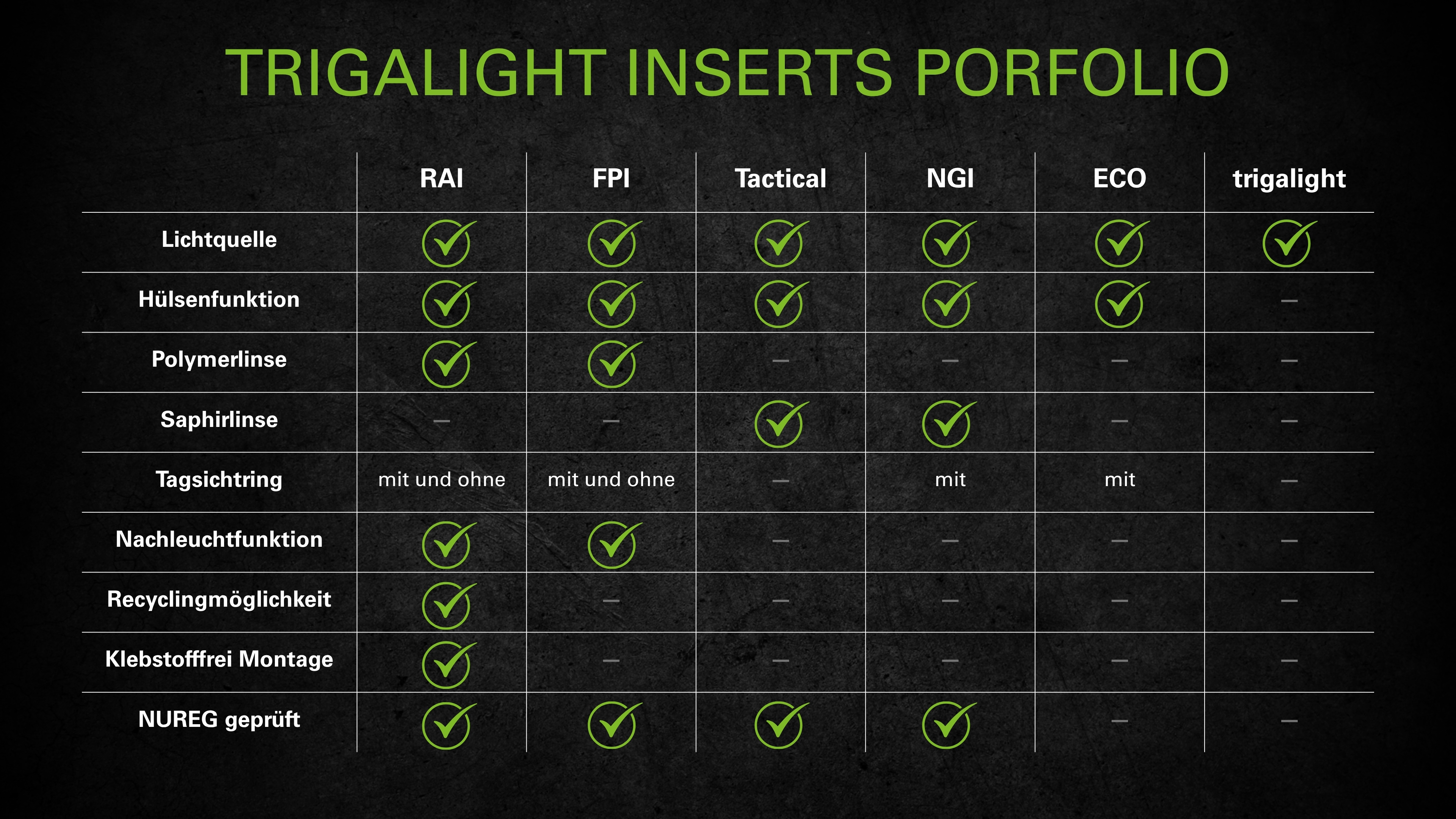 trigalight inserts porfolio