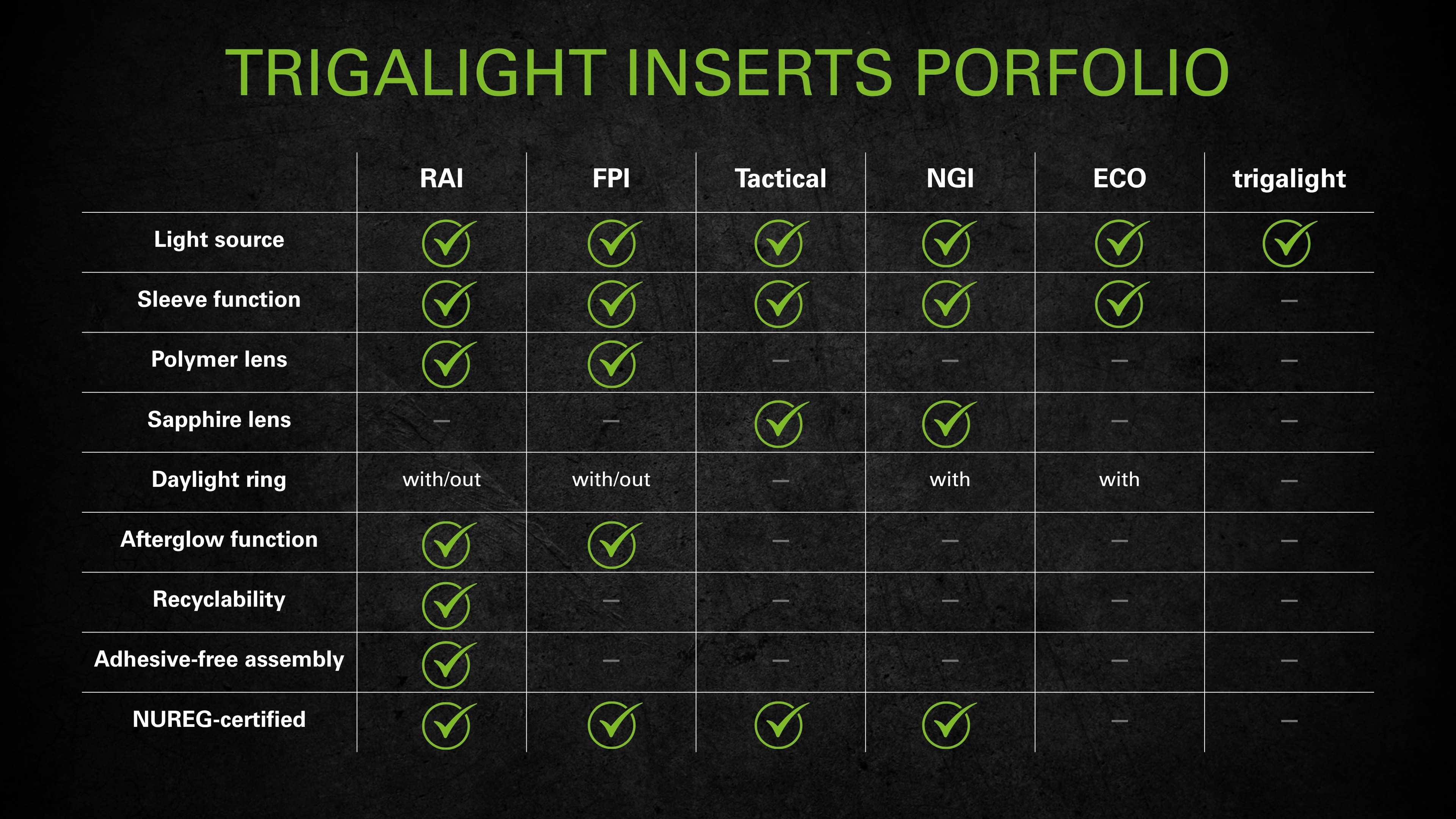 trigalight inserts porfolio